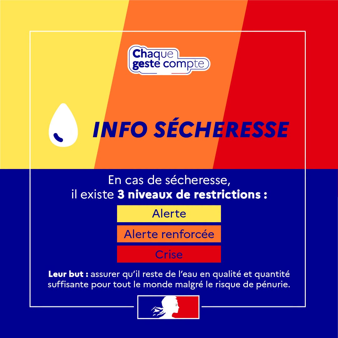 ALERTE SECHERESSE A MUSSIG